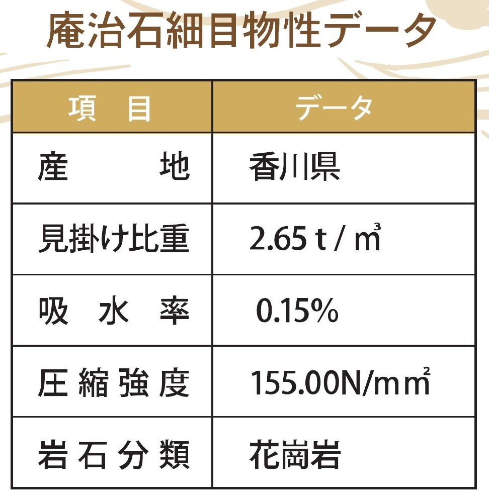 庵治石細目
