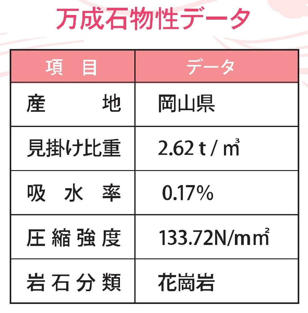 万成石